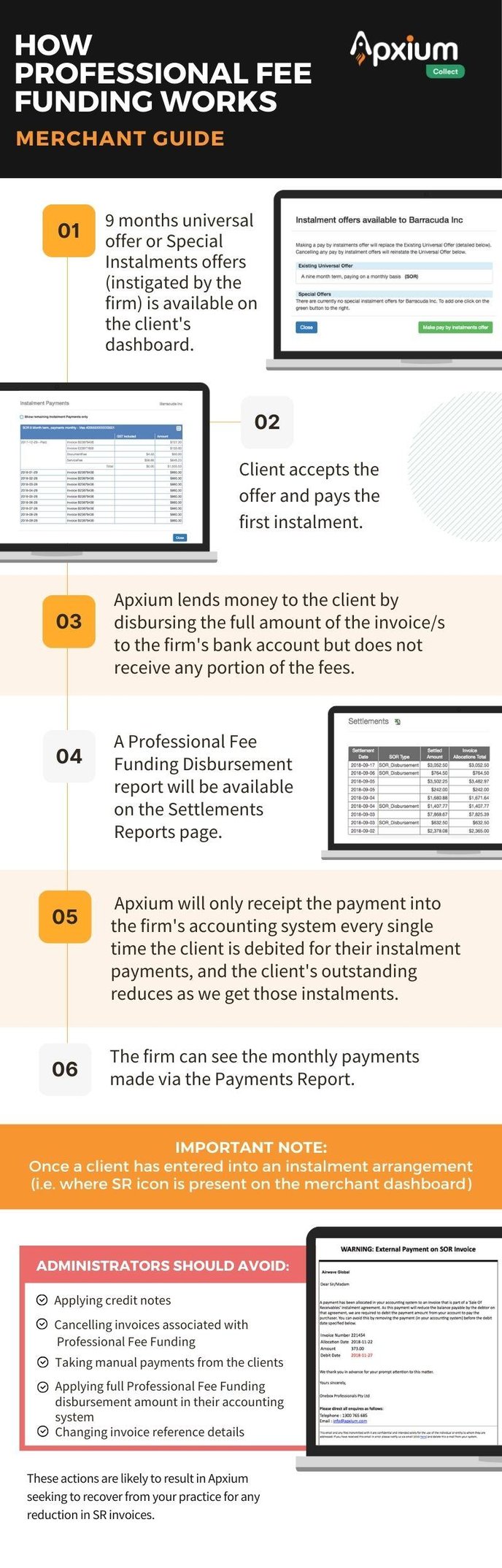 Copy of Copy of How SOR works infographic (Merchant Guide)