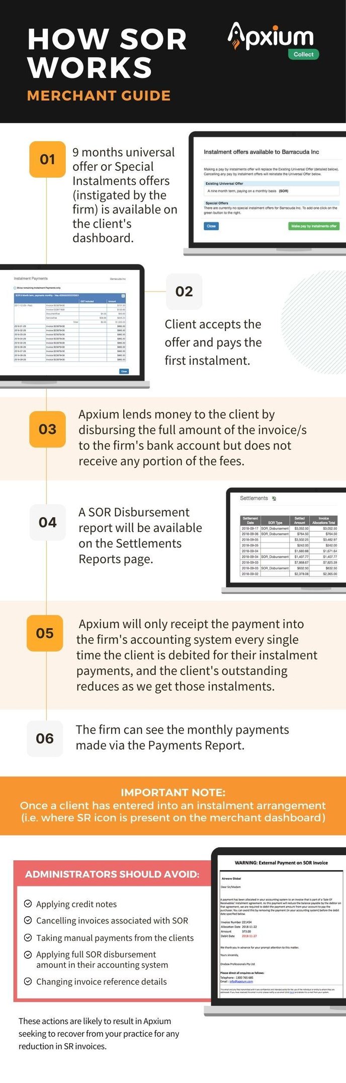 How SOR works infographic (Merchant Guide)