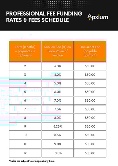 SOR Fee Schedule Australia 2025 (2)
