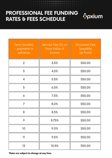 SOR Fee Schedule Australia 2025 (3)