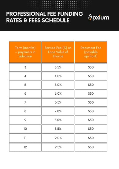 SOR Fee Schedule_North America