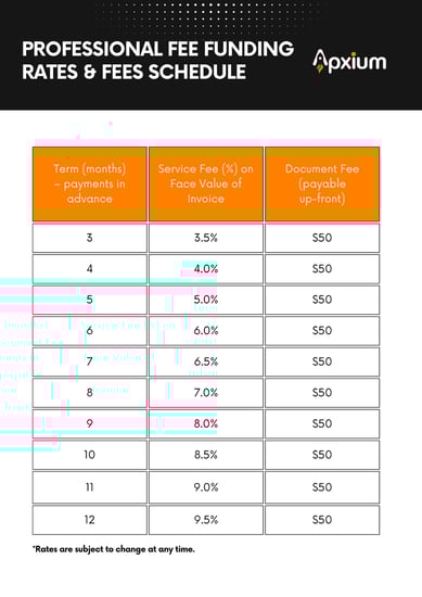 SOR Fee Schedule_North America(CA)