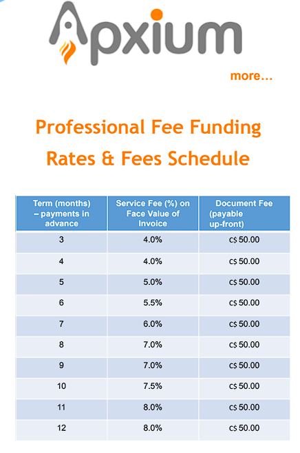 Instalments - Sale of Receivables (SOR)
